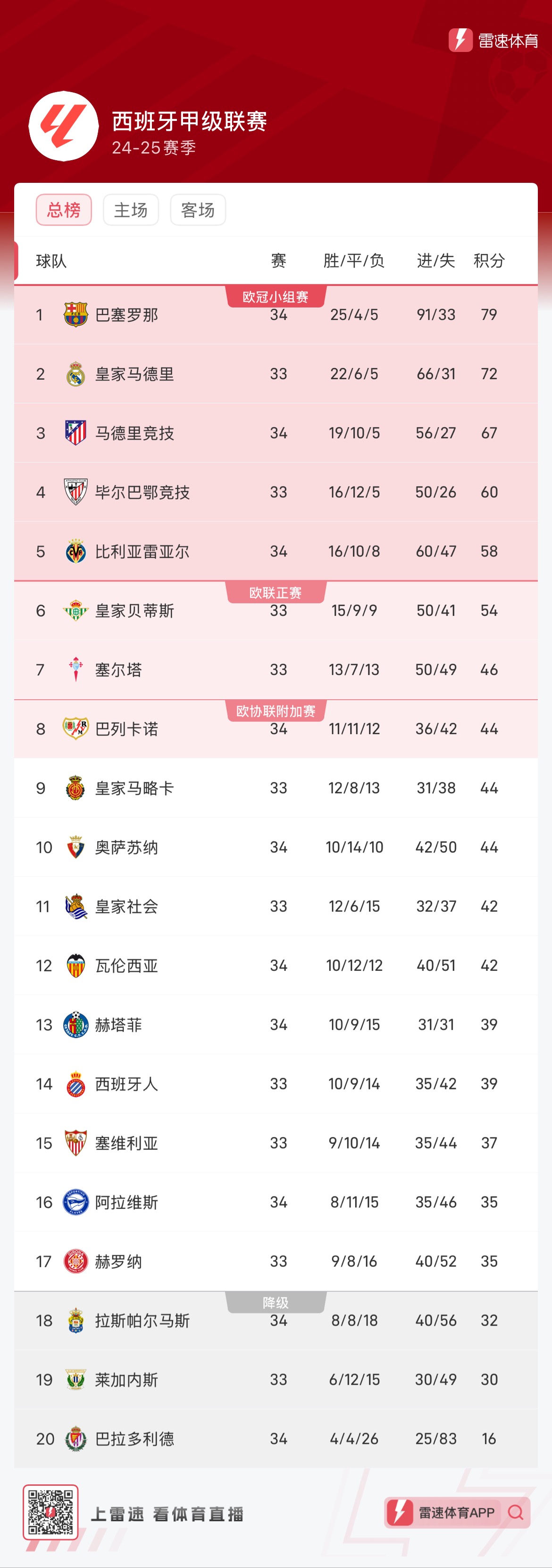 首位置